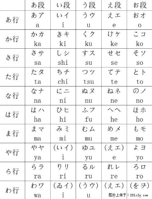 南通上元日语暑假培训学校  日语参加高中考试需要达到什么程度？ - 网站推广 - 广告专区 - 南通分类信息 - 南通28生活网 nt.28life.com