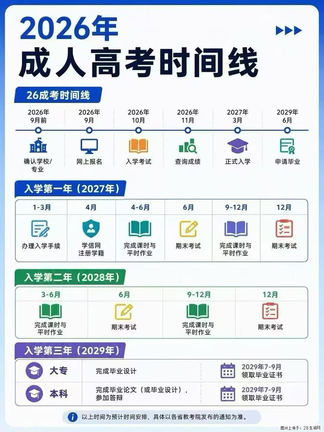 南通上元成人高考培训学校 上班族专属|业余时间备考! - 网站推广 - 广告专区 - 南通分类信息 - 南通28生活网 nt.28life.com
